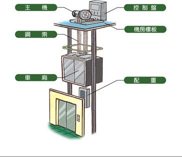 別墅電梯